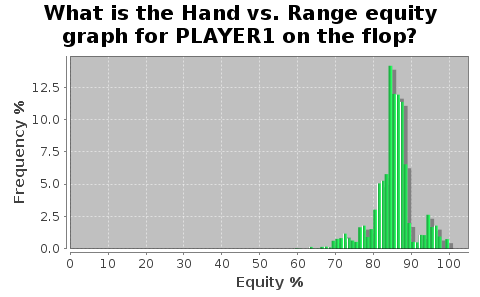 hvr equity